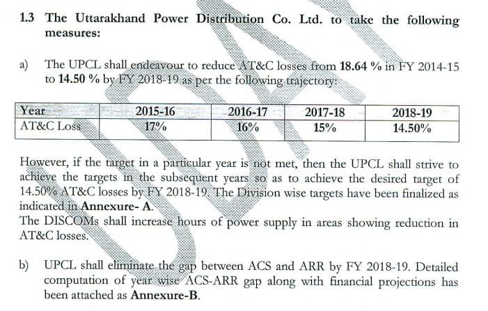 UPCL Loss 2019